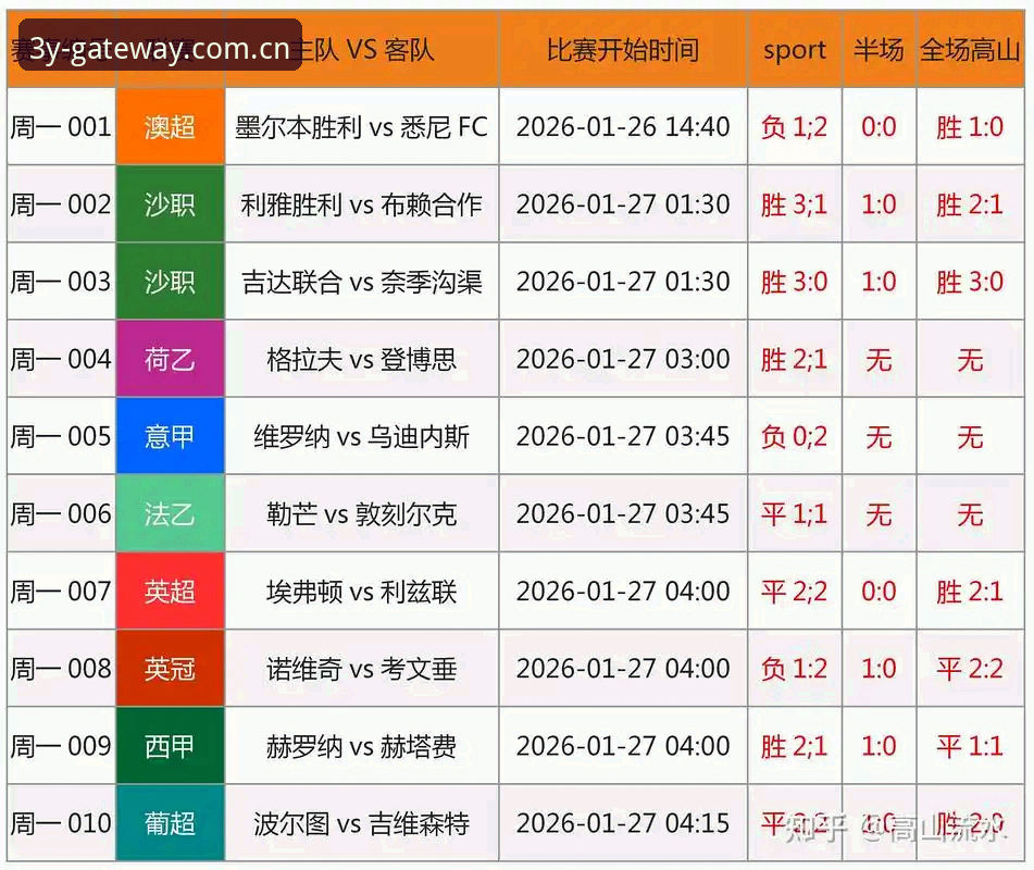 埃梅里五冠封神vs三亿体育平台观赛体验：一场欧联杯决赛的深度对比分析